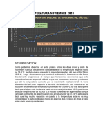 Meteorologia Grafico