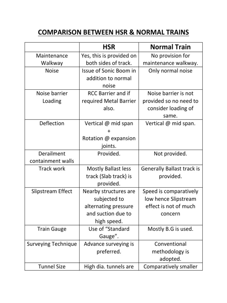HSR vs Normal Train: Key Differences | PDF