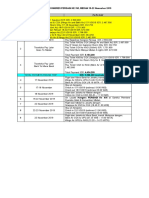 Rundown Kongres