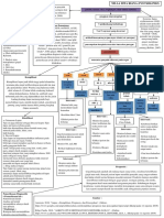 SLE Diagnosis dan Penatalaksanaan