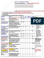 IV Fluid Chart