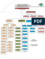 STRUKTUR ORGANISASIpkm-2.docx