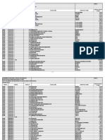 Annex A - GAA Allocations of SHS MOOE - List of Recipients