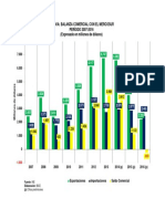 Balanza Comercial Bolivia Mercosur 2007 2016 PDF