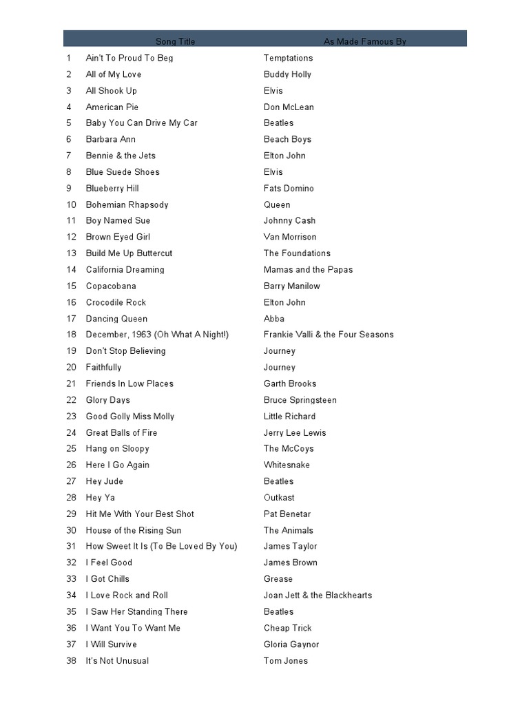 Top 100 Piano Bar Songs PDF PDF Rock And Roll Elvis Presley