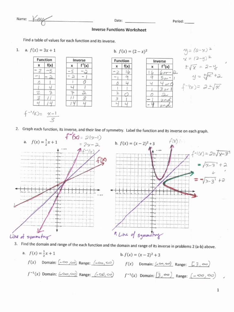Inverse Functions Worksheet Key Intended For Graphing Inverse Functions Worksheet