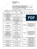 Avis de Concours Pour Le Recrutement D'Administrateurs 2 Et3 Grade, D'Ingenieur D'Etat 1 Grade Et de Techniciens 3 ET4 Grade