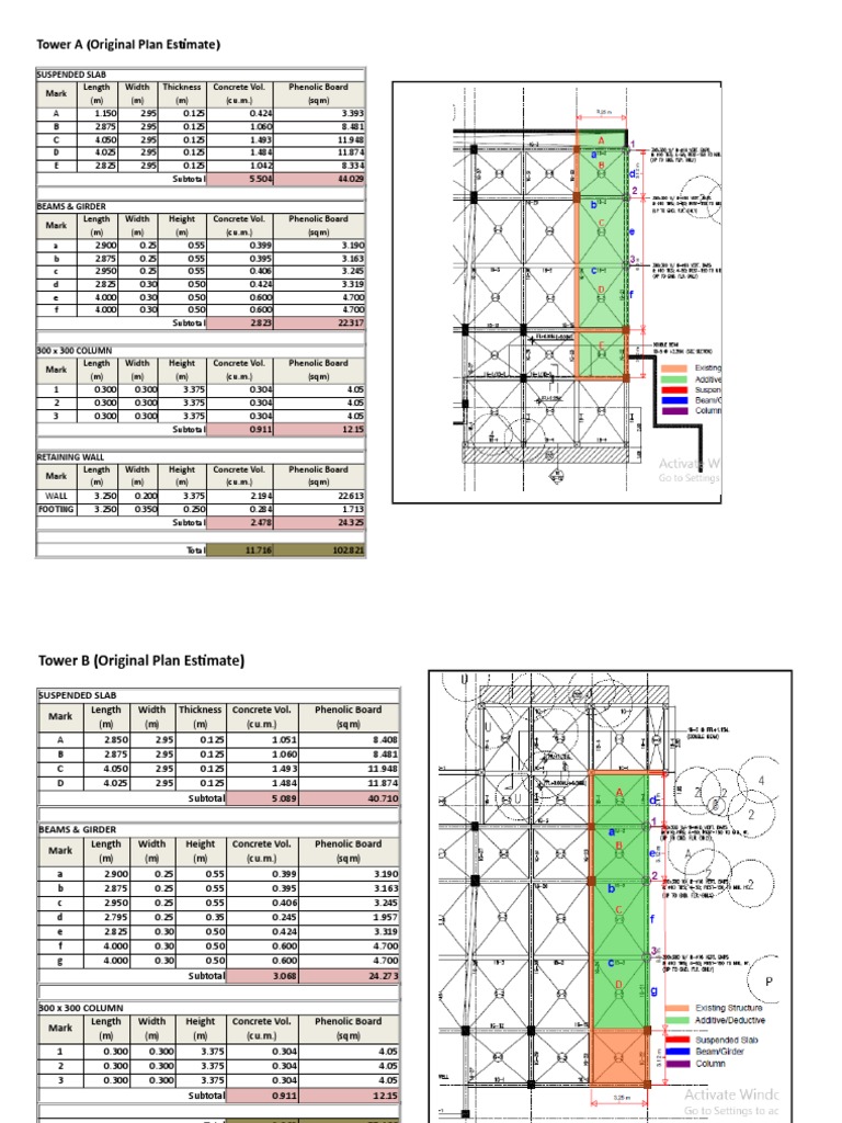 Construction Plan Estimates Summary | PDF | Composite Material ...