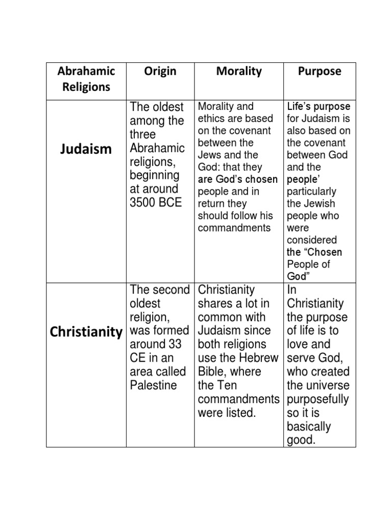 Abrahamic Religions Download Free Pdf Abrahamic Religions Ancient