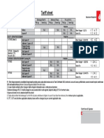 Tariff Sheet: Brokerage Rate % Minimum (Paisa) Per Lot (In RS.)