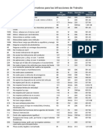 Catálogo de infracciones de tránsito y sanciones máximas