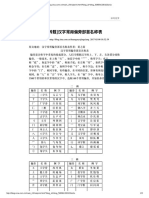 汉字常用偏旁部首名称表.pdf