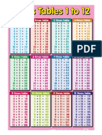 Multiplication Tables 1-12