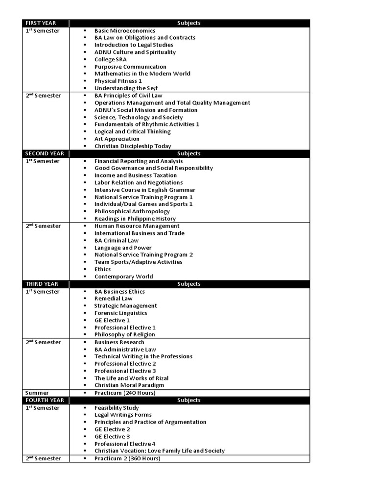 BS Legal Management Curriculum Overview | PDF | Society | Business