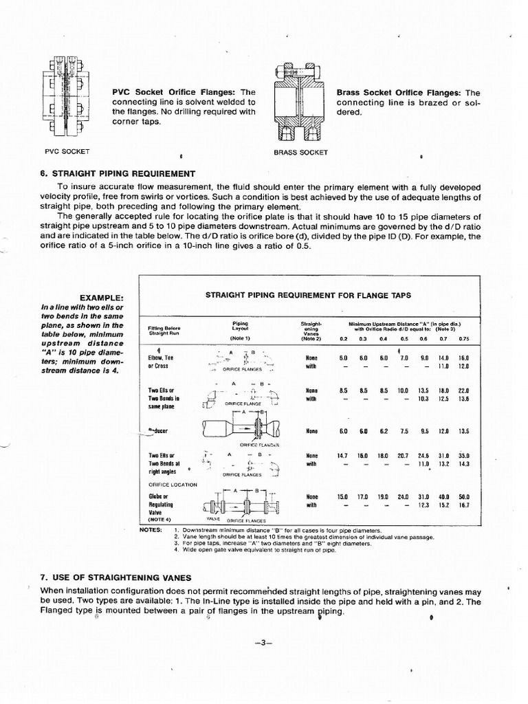 IPSS Standard | PDF