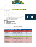 Financial Analysis of PEPSICO