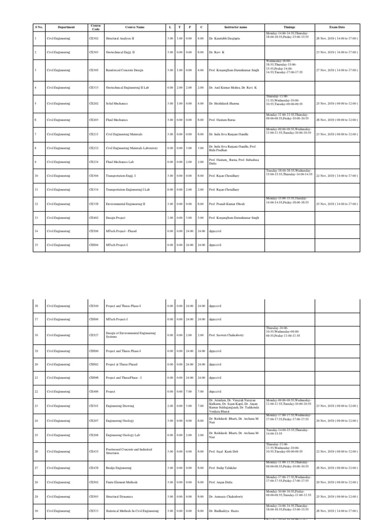 Iitg Courses 2019 PDF Computer Science Civil Engineering