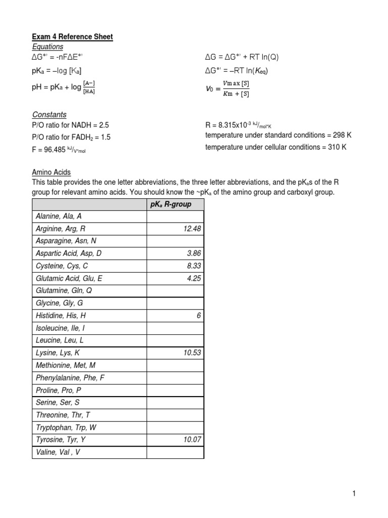 Exam 4 Biochemistry Reference Sheet | PDF | Alanine | Amino Acid