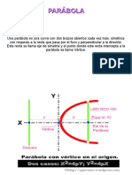 Parábolas, hipérbolas y elipses: formas geométricas