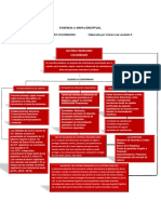 Evidencia 1. Mapa Conceptual