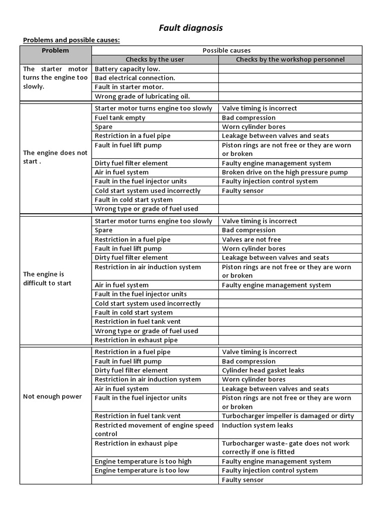 Engine Fault Diagnosis Guide | PDF | Internal Combustion Engine | Fuel ...