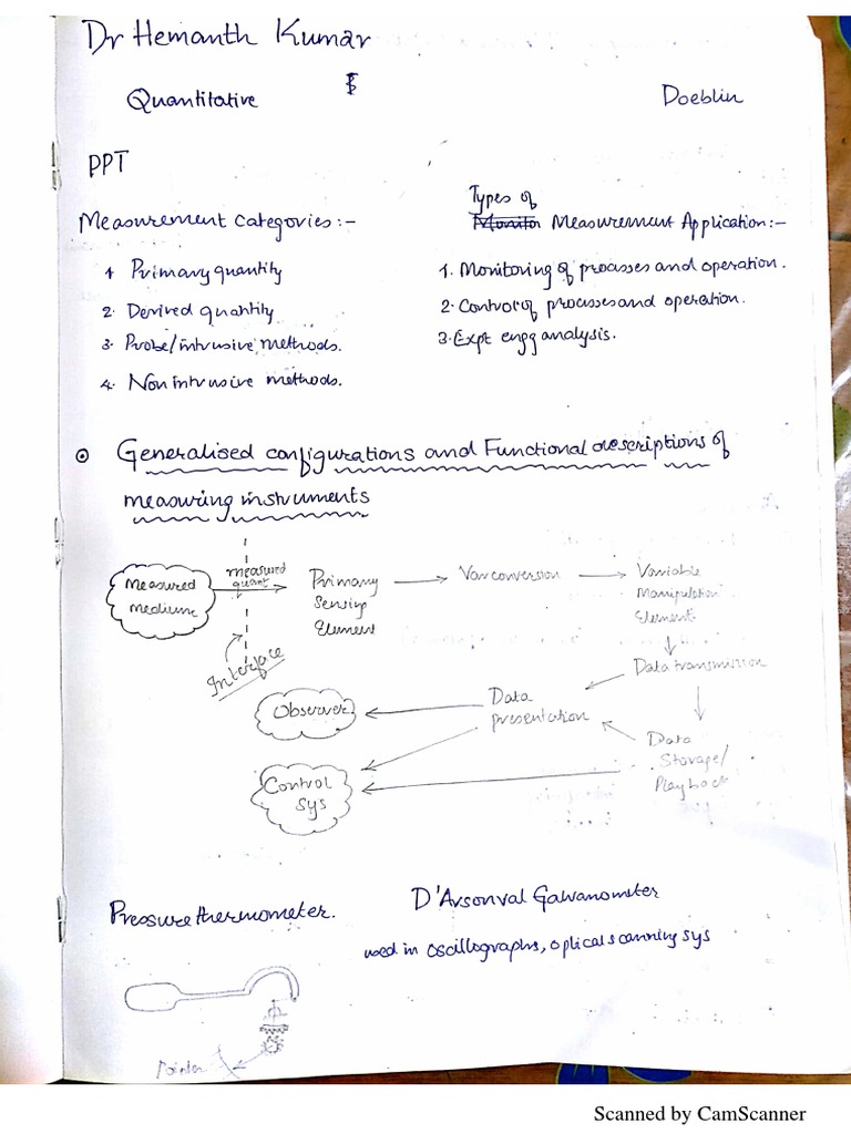 Mmi Notes