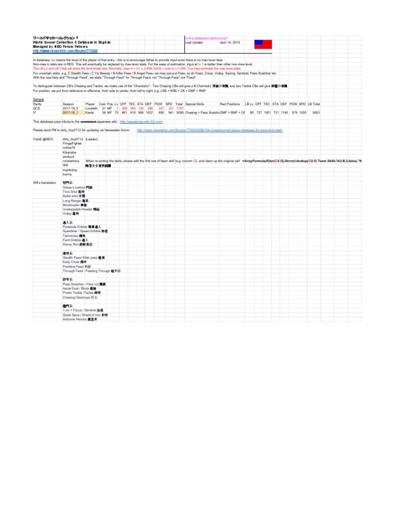 Specialized Skill Wscs Association Football Sports