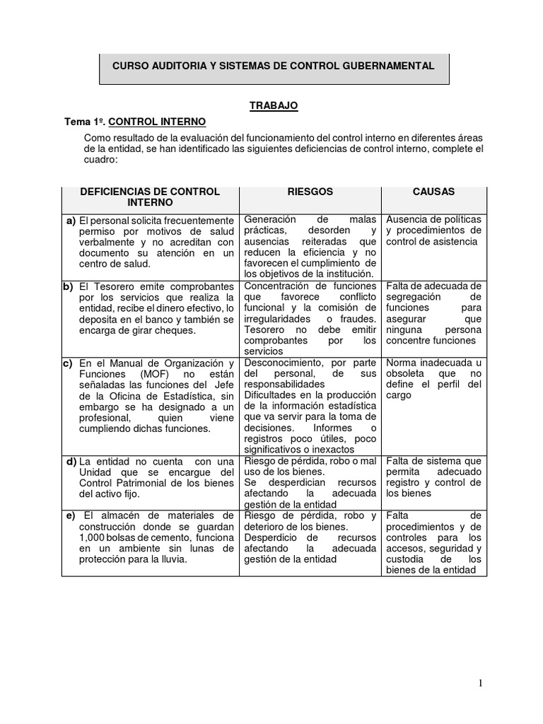 Act3 - Auditoria y Control Gubernamental PDF | PDF | Regulación | Auditoría