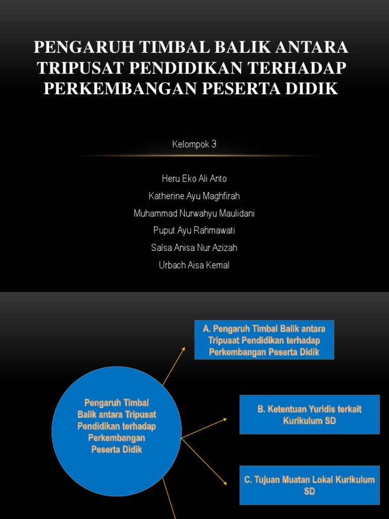 Pengaruh Timbal Balik Antara Tripusat Pendidikan Terhadap Perkembangan