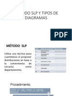 Metodo SLP y Tipos de Diagramas