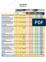 Table of Specification: SCHOOL YEAR 2019 - 2020