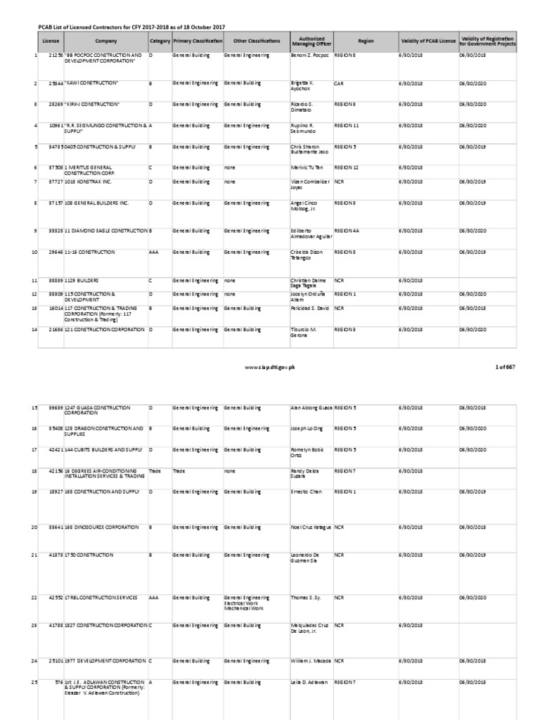 PCAB List of Licensed Contractors For CFY 20172018 As of 18 Oct 2017