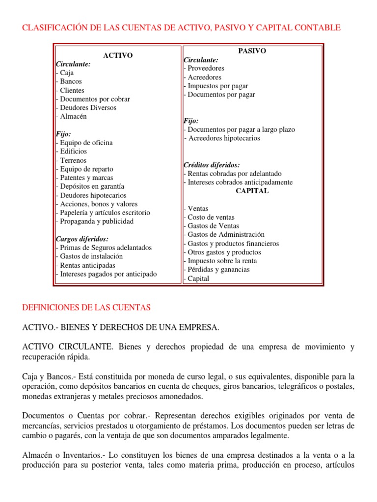 Clasificación de Cuentas Contables | PDF | Hipoteca Comercial ...