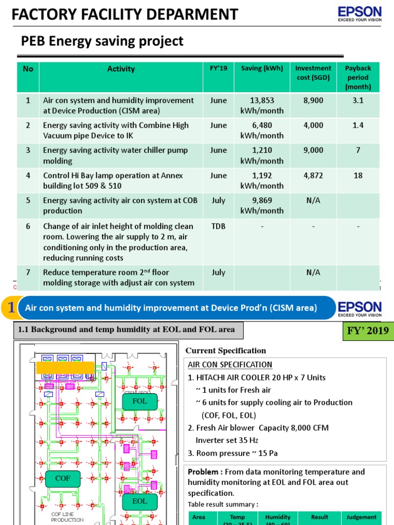 Energy Saving Activites Download Free PDF Air Conditioning