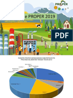 MEKANISME PROPER 2019 - Provinsi Kalimantan Tengah