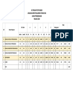 Analisis Pengesanan 2019