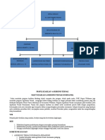 Struktur Organisasi Atr