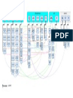 RB Systems - Airports of The Future Graph