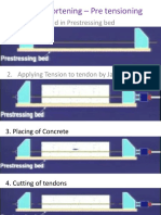 Elastic Shortening - Pre Tensioning: 1. Tendon Placed in Prestressing Bed