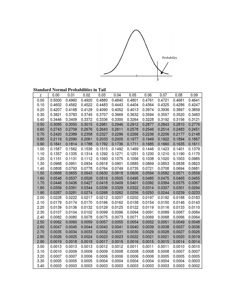 Standard Normal Tail Area | PDF | Technology & Engineering