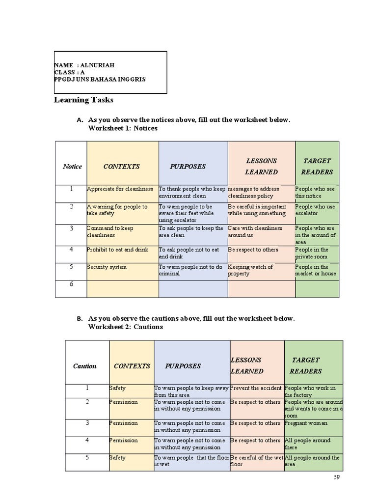 Learning Tasks For Learning Activity 4 Alnuriah | PDF