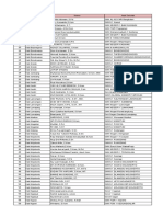 Daftar Peserta Undangan Mojokerto