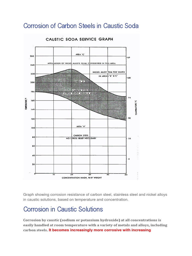 Corrosion of Carbon Steels in Caustic Soda PDF Stainless Steel