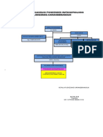 Susunan Organisasi PonkesdeS WATANGPANJANG