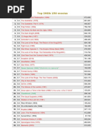 Top IMDb 250 Movies