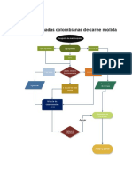 Flujograma Procesos 1