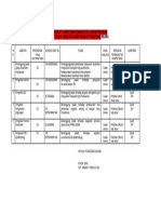 Hasil Analisis Kompetensi