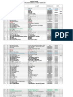 Daftar Klinik Tahun 2019