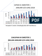 Cakupan K1 Smester 1