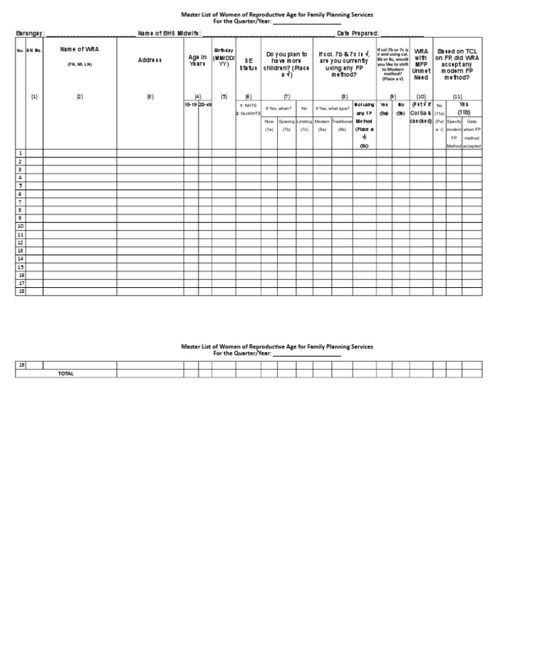 Master List of WRA for FP Services | PDF | Family Planning | Human ...